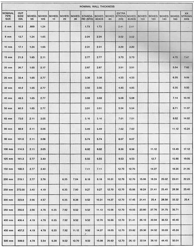 Ss 304 Tube Weight Chart
